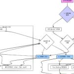 Vue性能优化“天花板”级教程：Lighthouse诊断+代码分割+CDN+骨架屏+SSR，一篇搞定首屏秒开